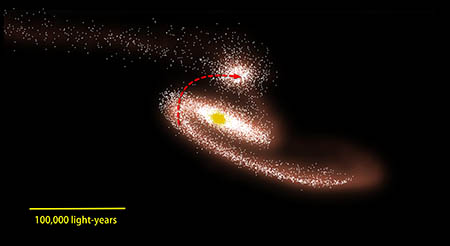 Simulation of Galactic Collision