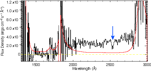 spectrum