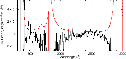 Spectrum